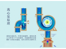 离心泵启动时，出口阀门必 须关闭吗？